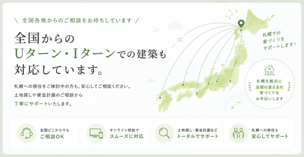 札幌へのUターン・Iターン移住を検討している方向けのサポート案内バナー。全国各地からの家づくり相談に対応しており、オンライン相談・土地探し・資金計画などをトータルサポートしていることを、日本地図と札幌位置マップを用いて分かりやすく表現したデザイン。
