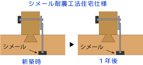 注文住宅　札幌　オリジナル耐震装置　地震に強い