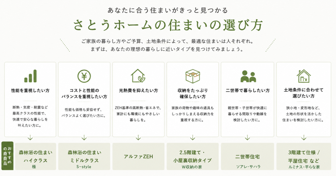 あなたにとってどの商品がベストなのか！？下のチェックシートを見てみよう