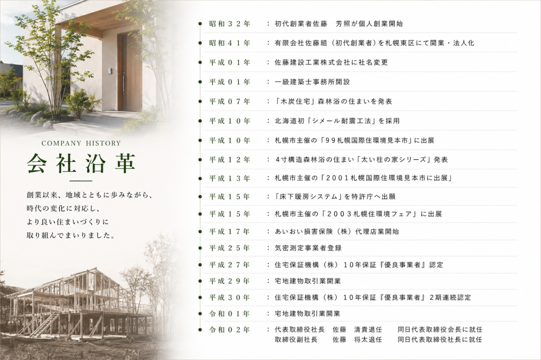 創業から現在までの歩みを紹介するさとうホームの会社沿革イメージ。地域密着で住まいづくりを続けてきた歴史を掲載