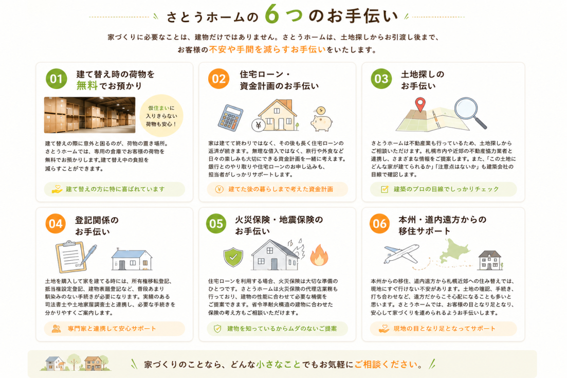 さとうホームの6つのお手伝いとして、建て替え時の荷物預かり、住宅ローン、土地探し、登記、火災保険、移住サポートを紹介する案内