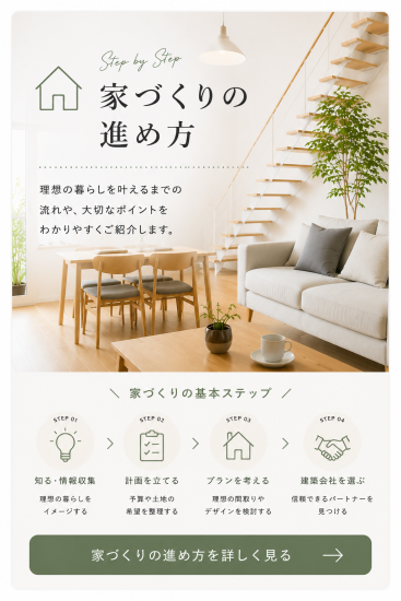 理想の暮らしを叶えるための家づくりの流れや進め方を分かりやすく紹介するページへの案内バナー。情報収集から資金計画、土地探し、間取り検討まで、家づくりの基本ステップをやさしく学べる内容
