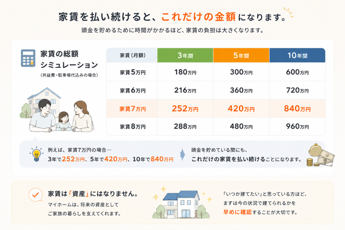 さとうホーム公式インスタグラム