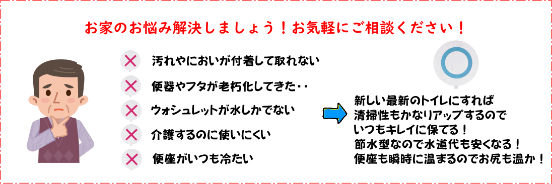 お悩み解決方法　リフォーム